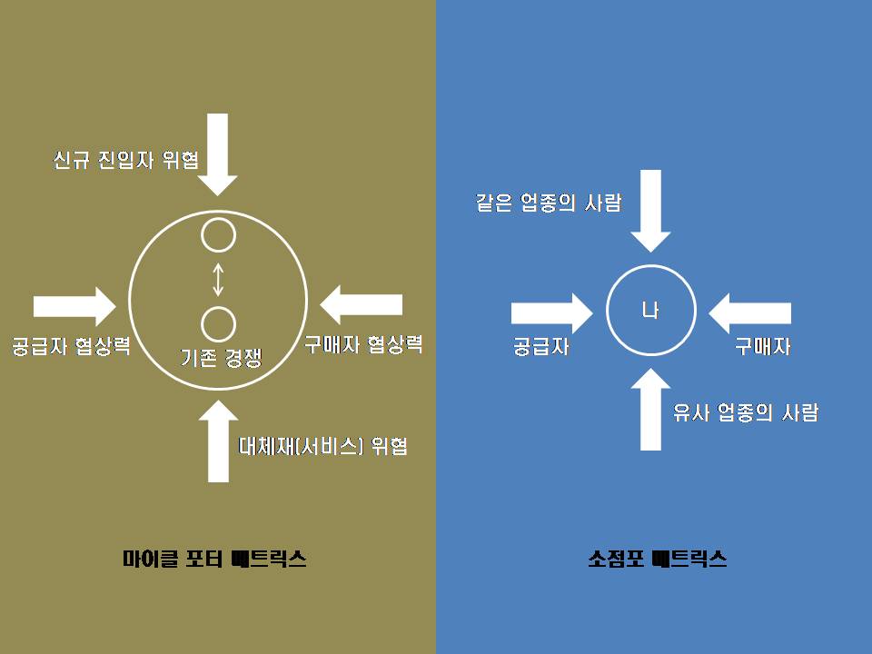 소점포 메트릭스.jpg