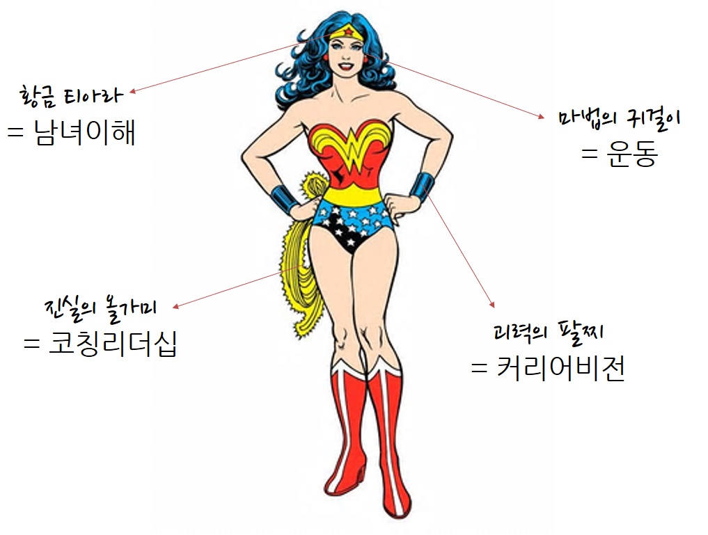 원더우먼의 무기.jpg