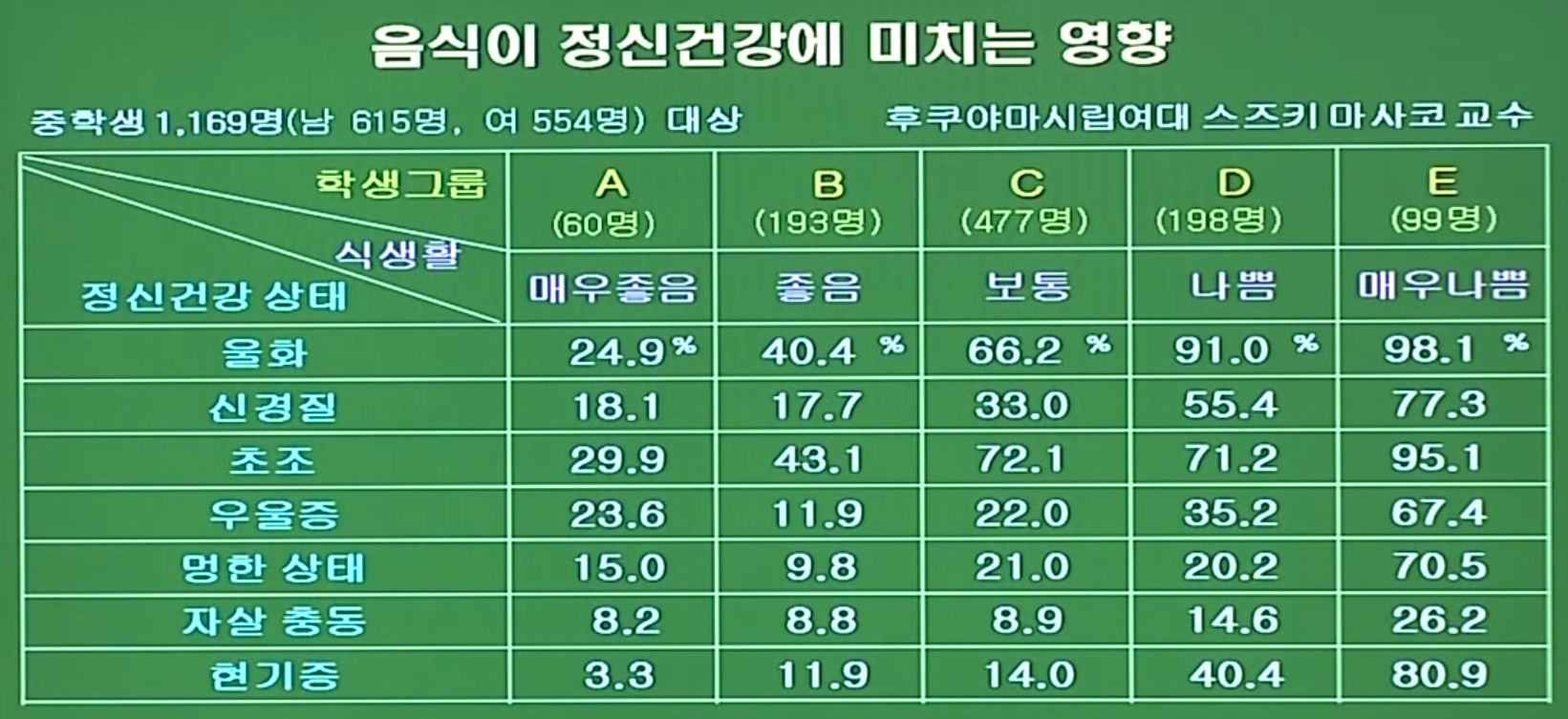 음식이 정신건강에 미치는 영향(표).jpg