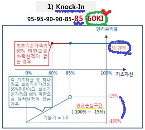 ELS상품 예시1-1(표시).jpg