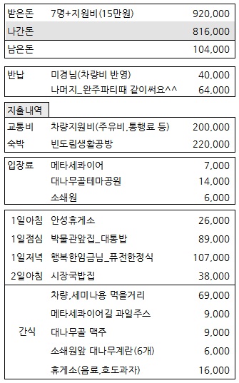 201206담양경비_단군이.jpg
