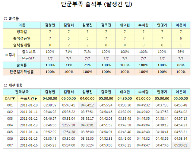 1기_단군부족_01주차출석부_잘생긴팀(수정2).xls.jpg