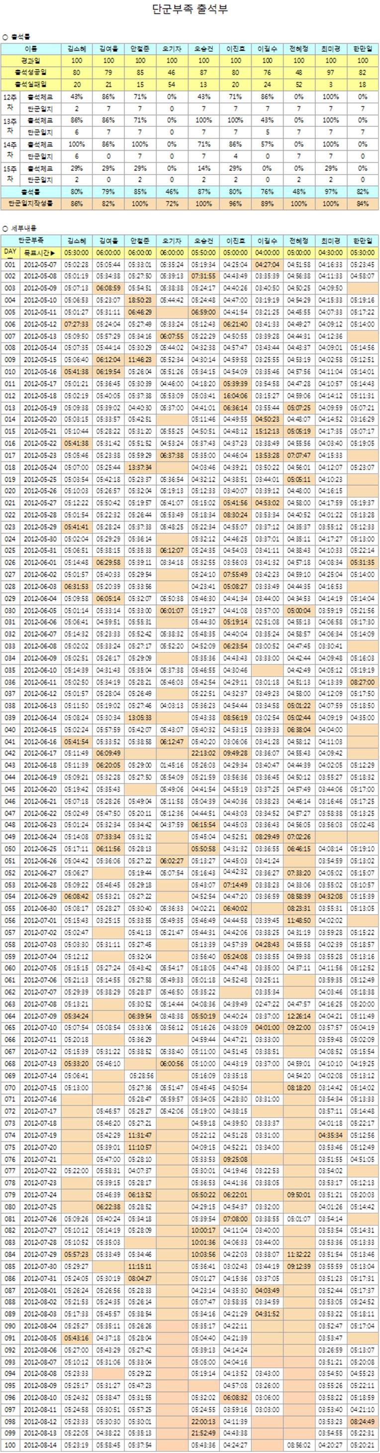 단군 5기 300일차 최종 출석부.jpg