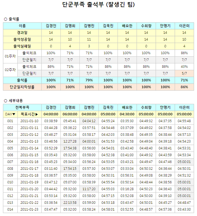 1기_단군부족_02주차출석부_잘생긴팀(초안).jpg