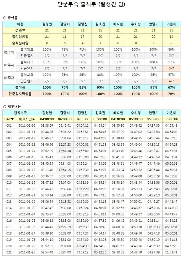 1기_단군부족_03주차출석부_잘생긴팀(초안).jpg