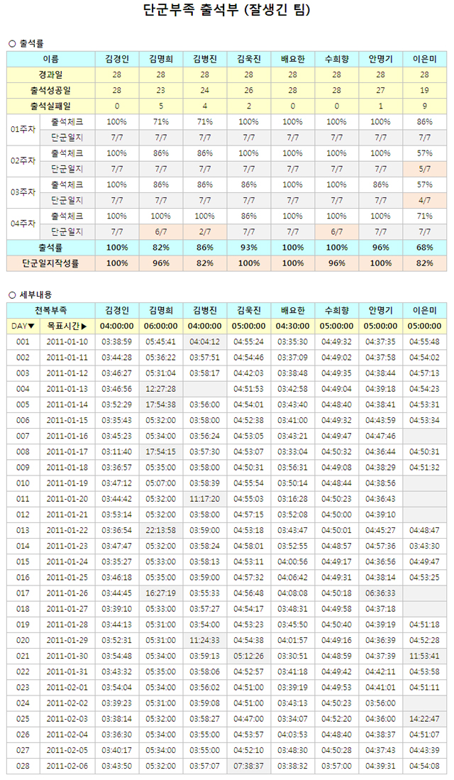 1기_단군부족_04주차출석부_잘생긴팀(초안).jpg