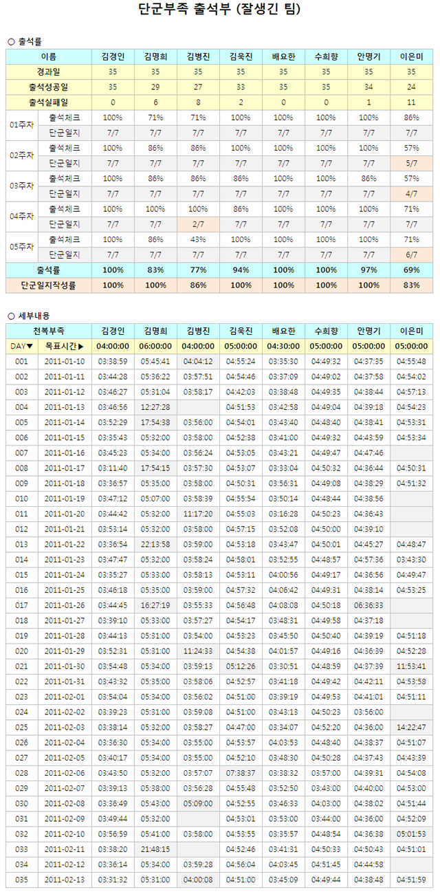1기_단군부족_05주차출석부_잘생긴팀(초안).jpg