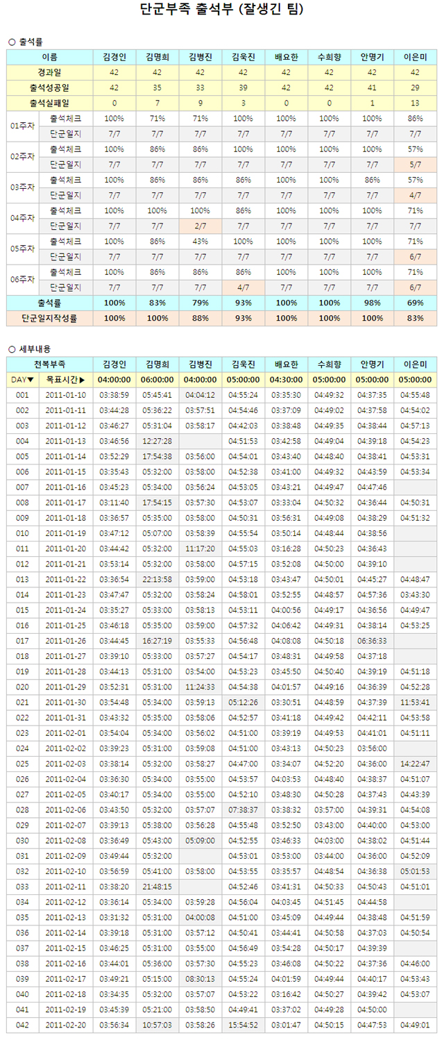 1기_단군부족_06주차출석부_잘생긴팀(초안).jpg