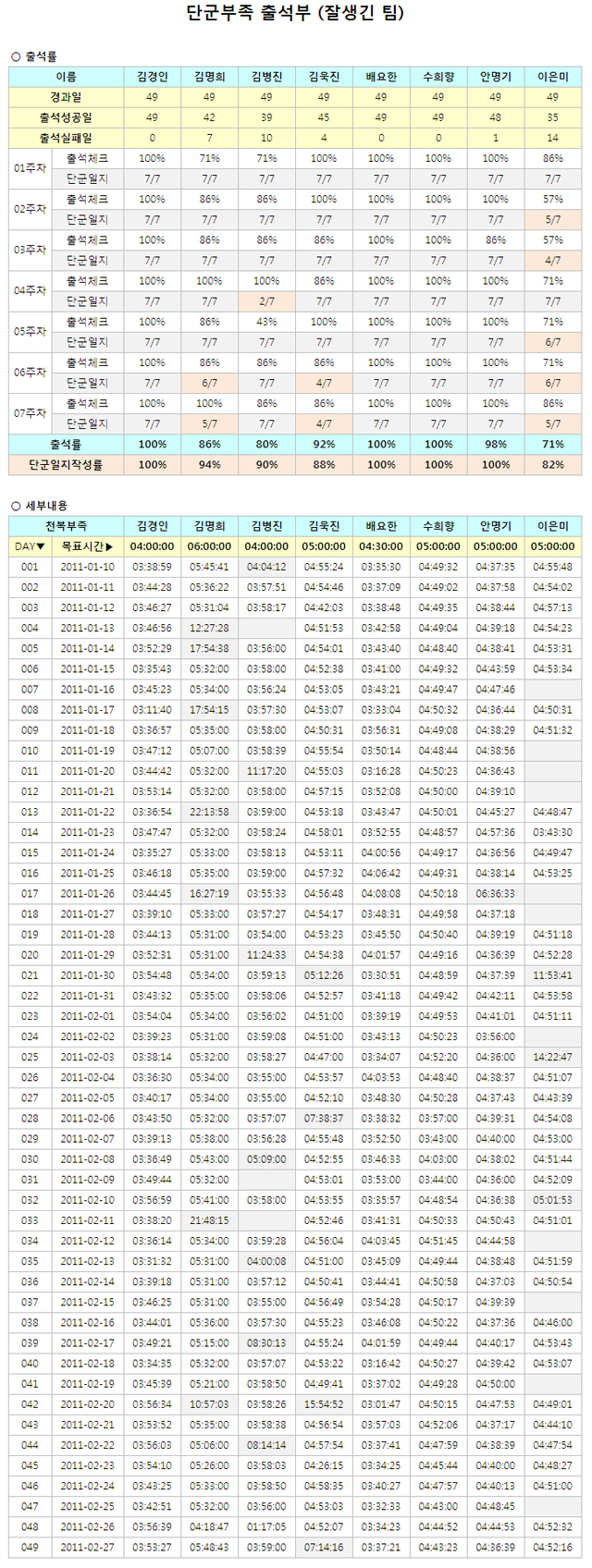1기_단군부족_07주차출석부_잘생긴팀(초안).jpg