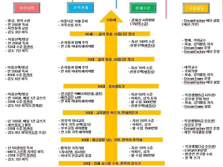 인생설계도(이호철).jpg