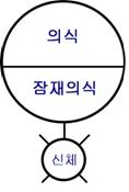 잠재의식_출처마스터마인드.jpg 잠재의식_출처마스터마인드.jpg