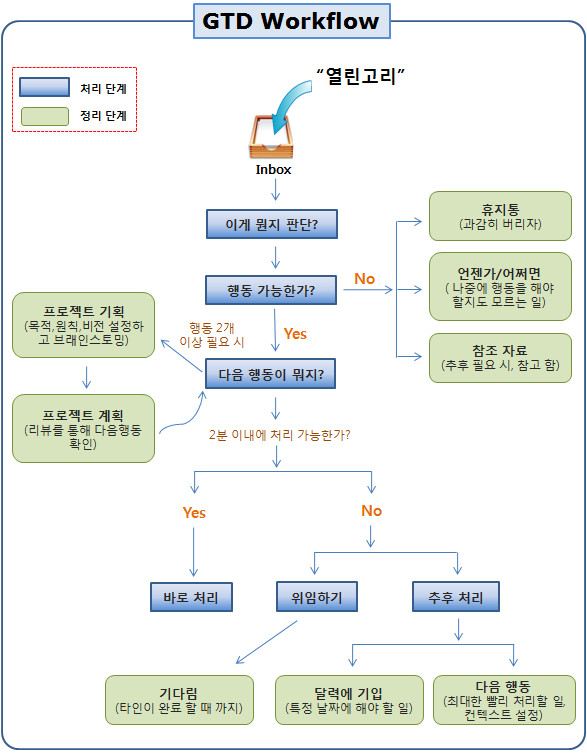 GTD+workflow.jpg