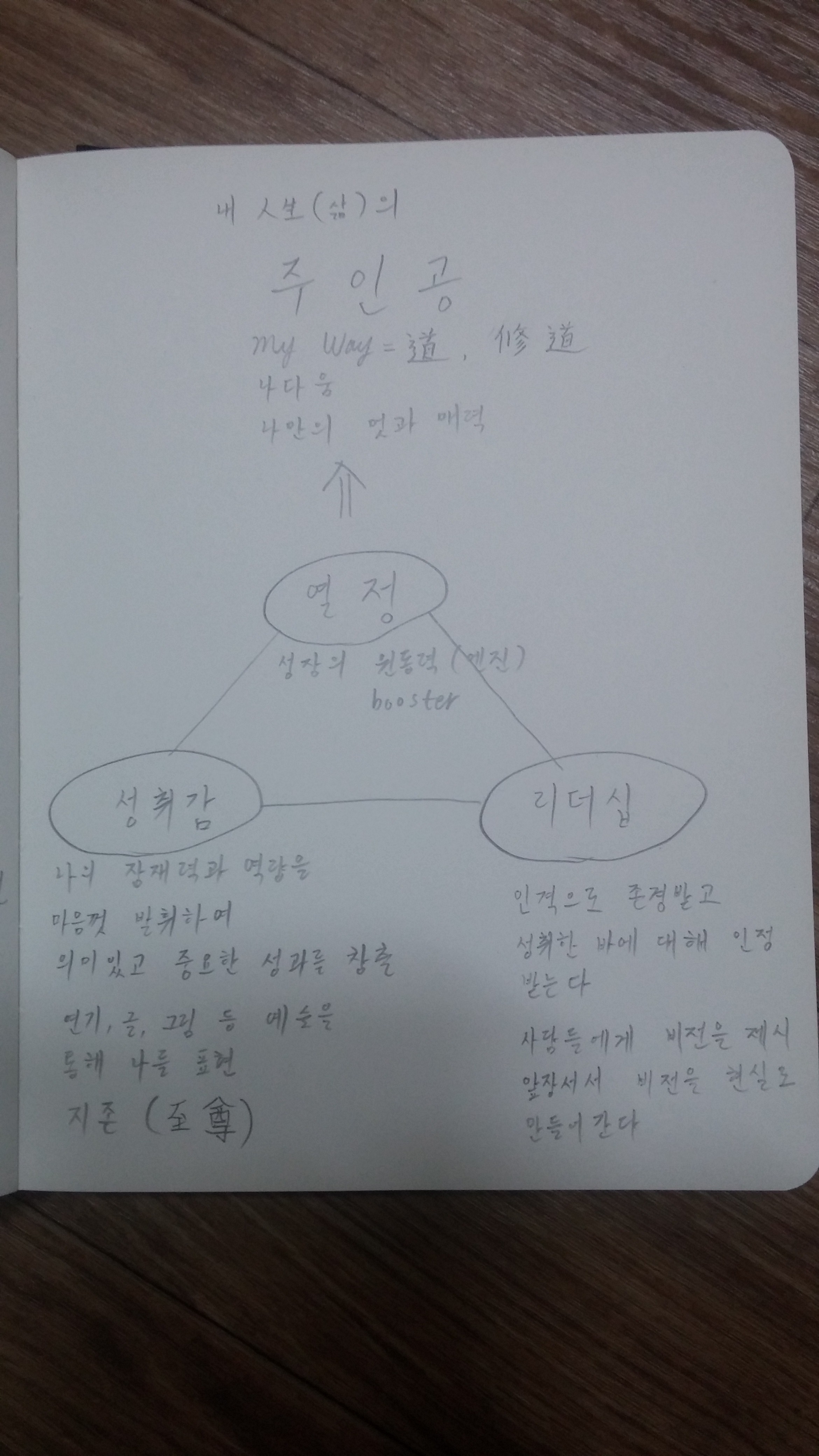 1차세미나 실천놀이_핵심가치+직업가치_141101.jpg