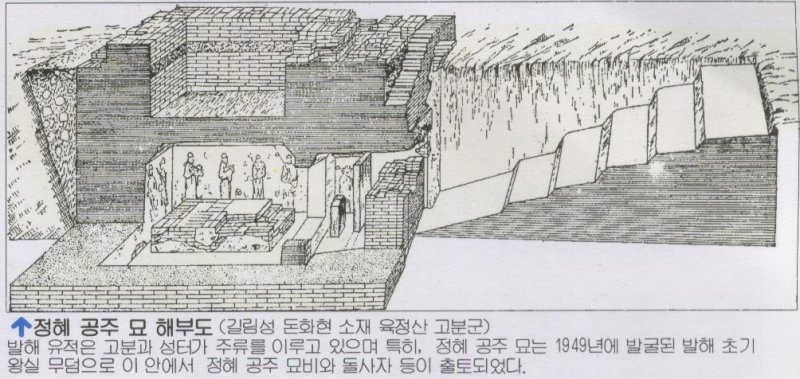 정혜공주묘해부도.jpg 정혜공주묘해부도.jpg