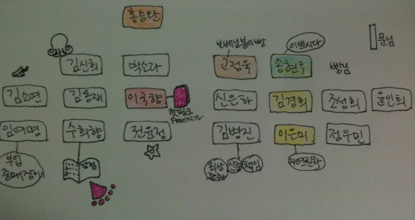 사본+-사진+053_2차세미나.jpg 사본+-사진+053_2차세미나.jpg