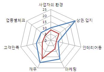 경영진단.JPG