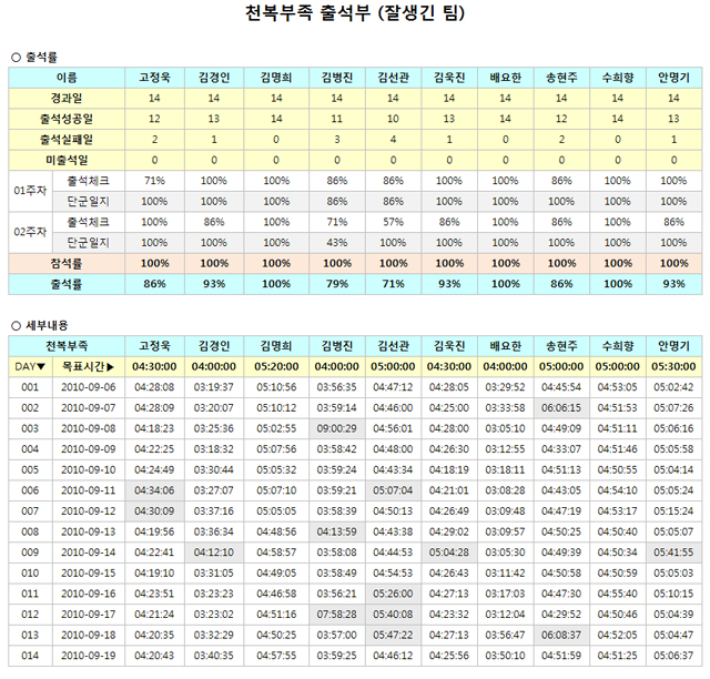 1기_천복부족_출석부_2주차_잘생긴팀(초안).jpg