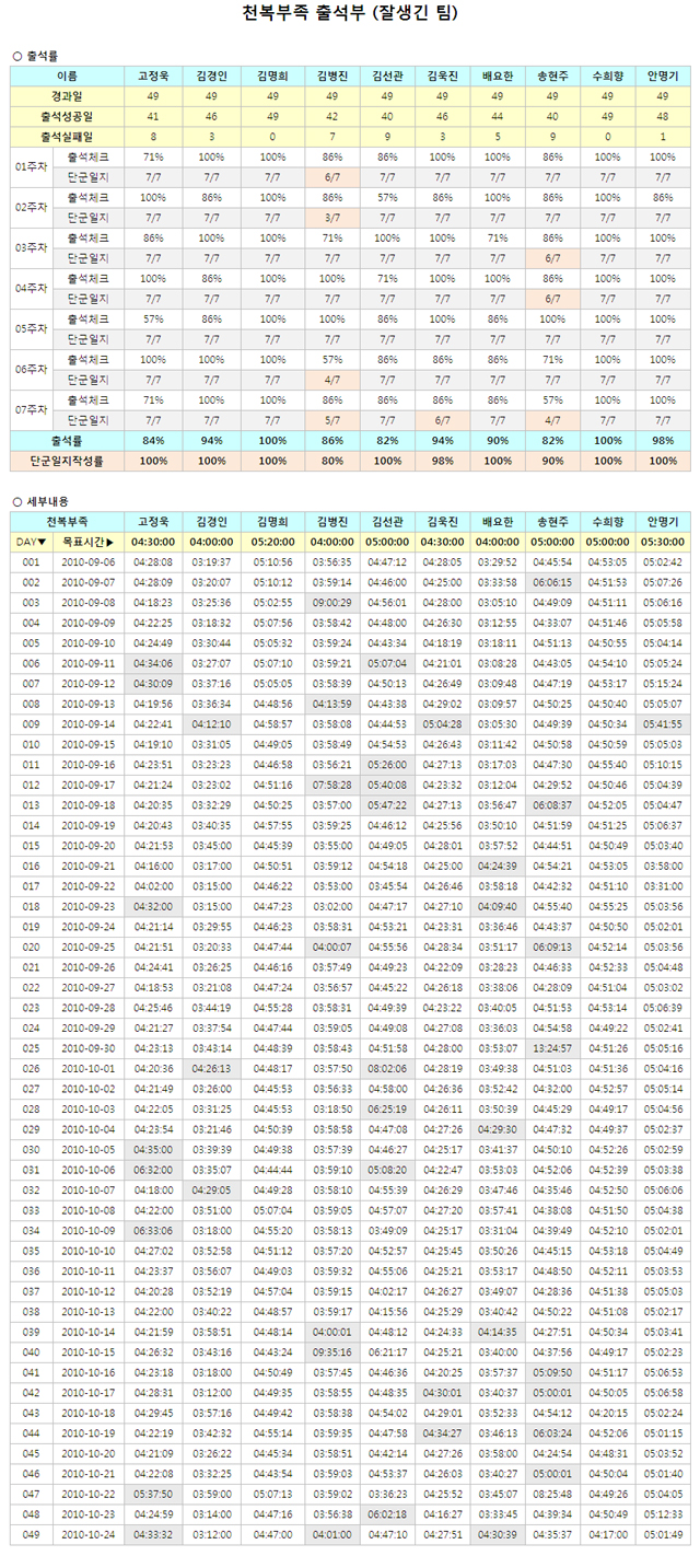 1기_천복부족_7주차출석부_잘생긴팀.jpg