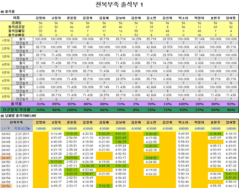 8주차.JPG