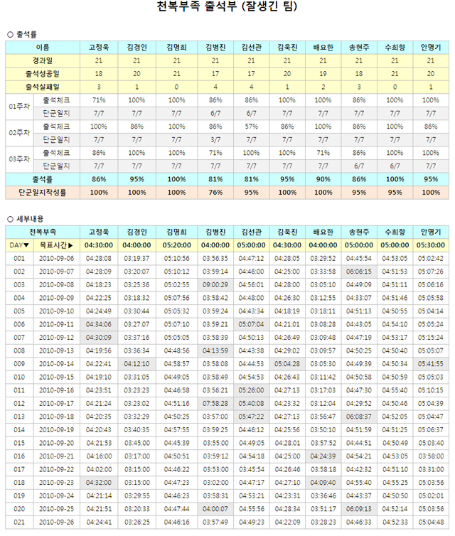 1기_천복부족_3주차출석부_잘생긴팀.jpg