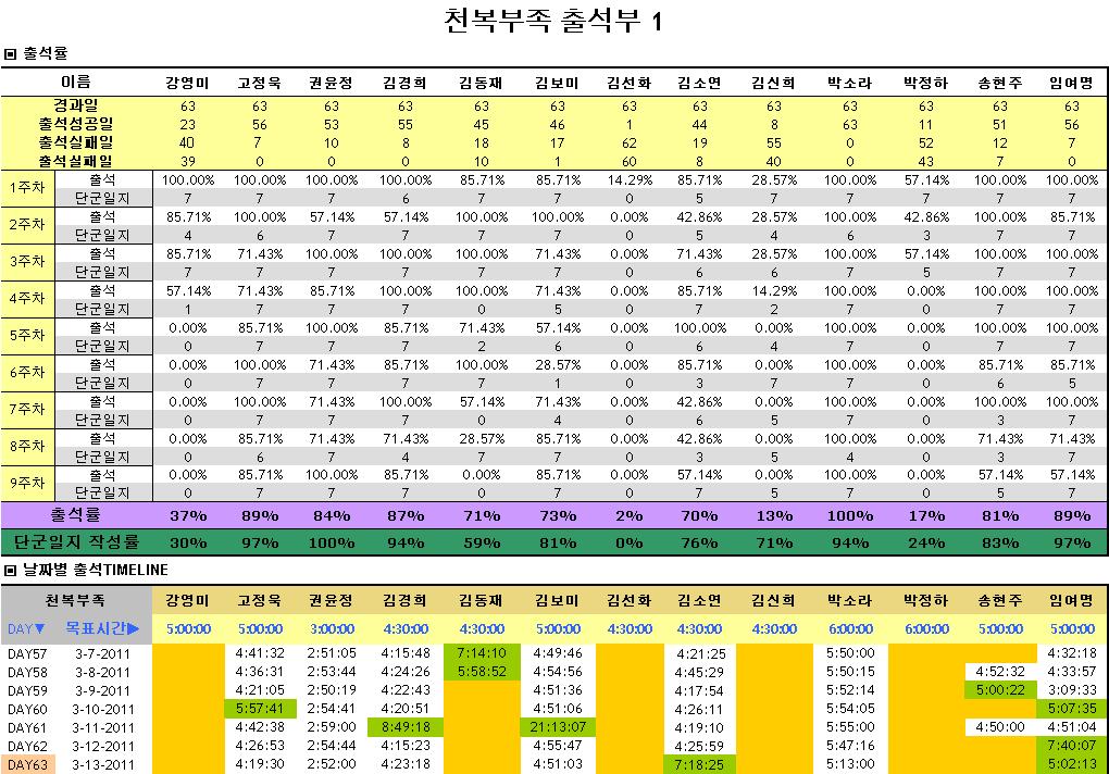 9주차.JPG