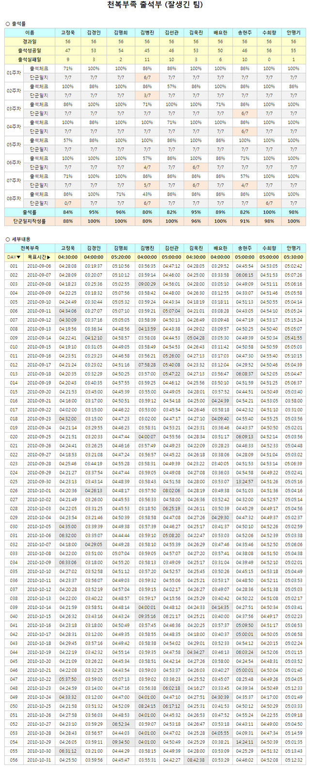1기_천복부족_8주차출석부_잘생긴팀.jpg