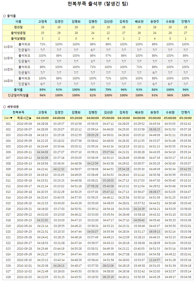 1기_천복부족_4주차출석부_잘생긴팀.jpg