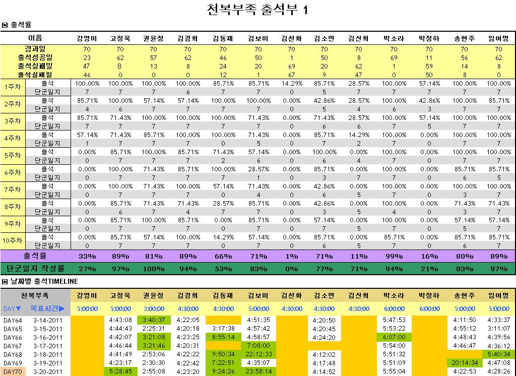 10주차.JPG