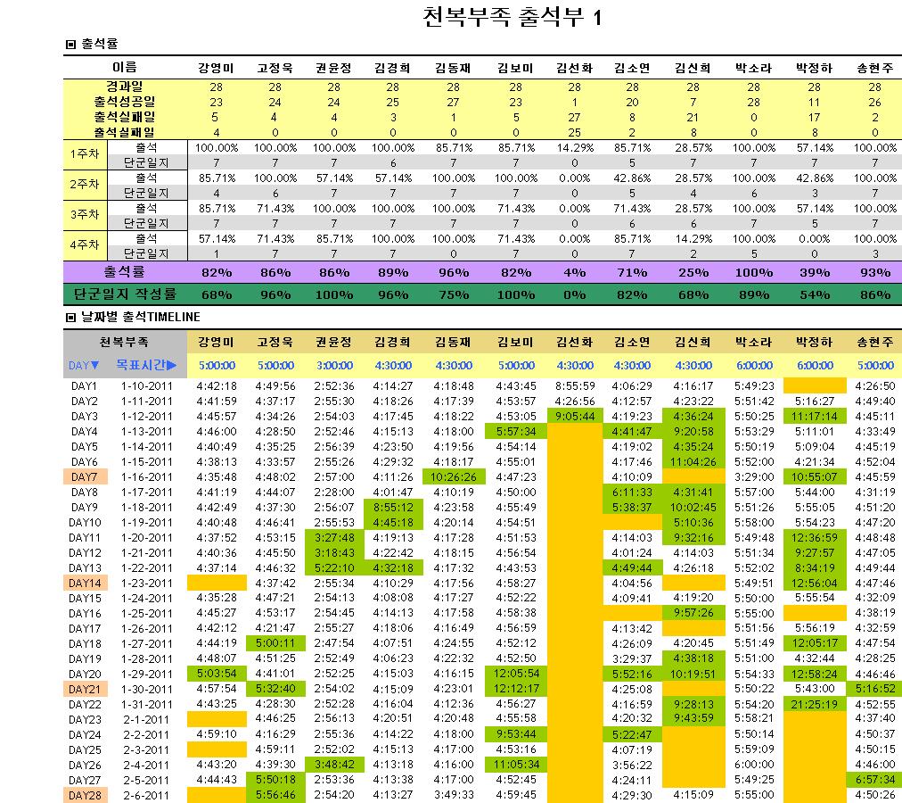 4주차출석부.JPG 4주차출석부.JPG