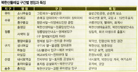 둘레길설명.jpg