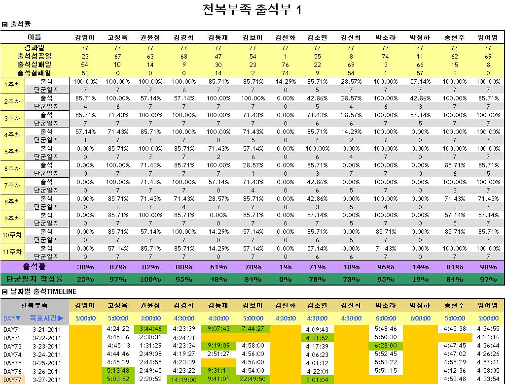 11주차.JPG