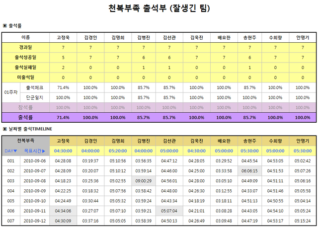 1기_천복부족_출석부_1주차_잘생긴팀(초안).jpg