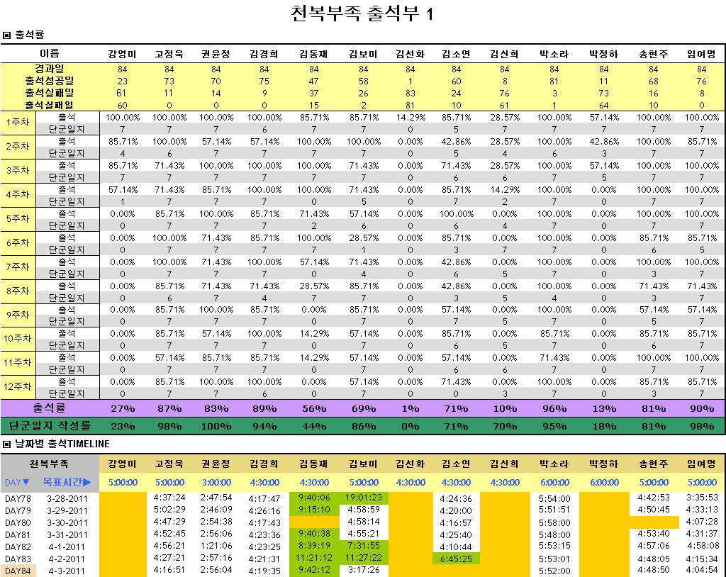 12주차.JPG