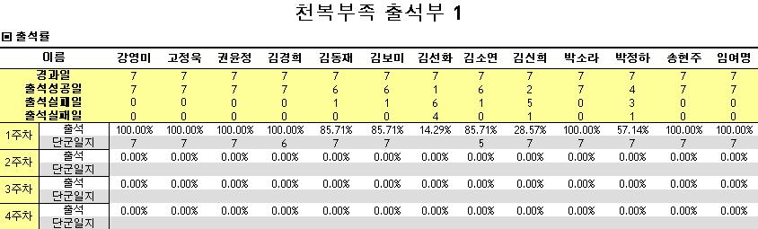 1주차출석부.JPG