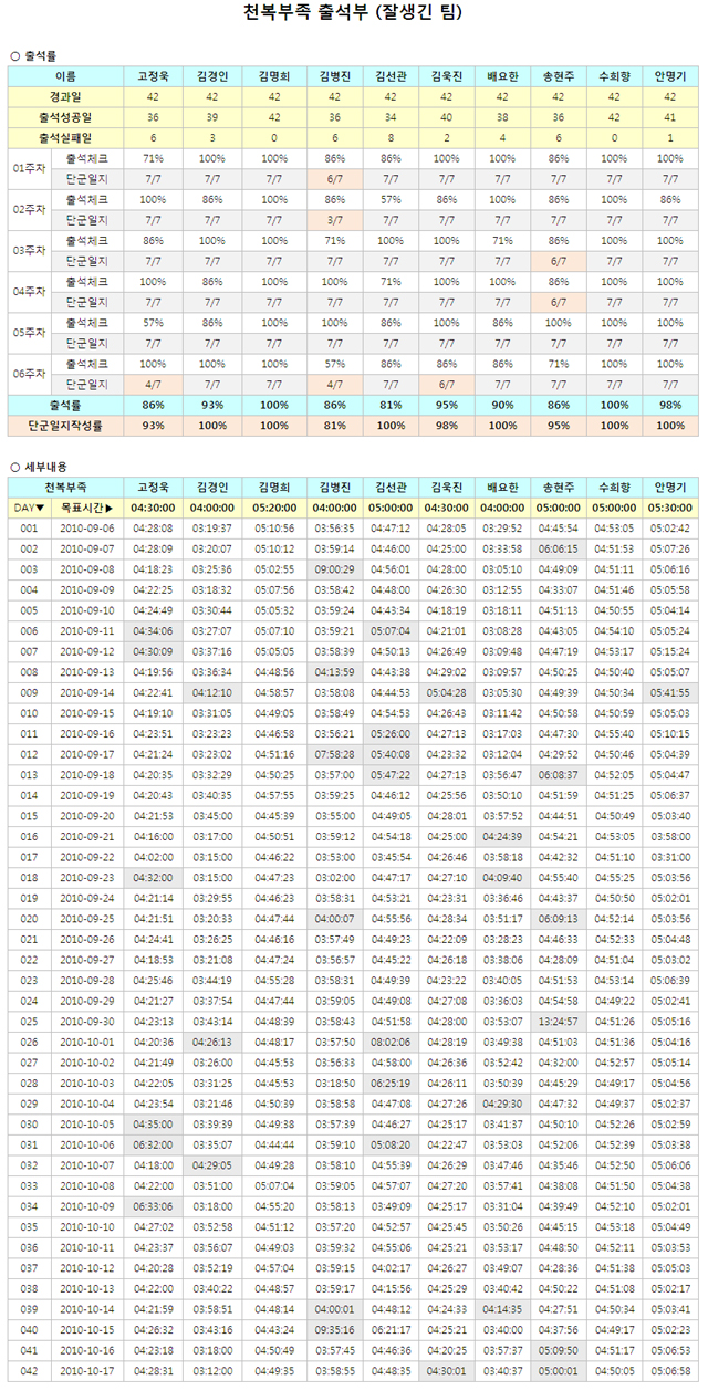 1기_천복부족_6주차출석부_잘생긴팀.jpg