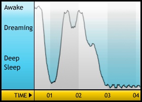 sleepgraph1101.jpg sleepgraph1101.jpg