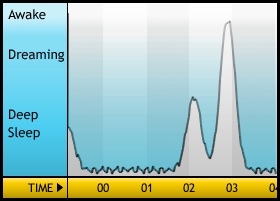 sleepgraph1102.jpg