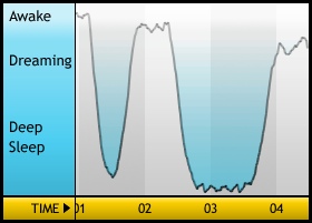 sleepgraph1103.jpg