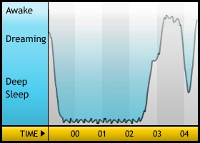 sleepgraph1105.jpg sleepgraph1105.jpg