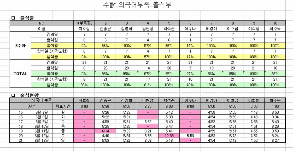 3주차_출석부_외국어부족.jpg 3주차_출석부_외국어부족.jpg