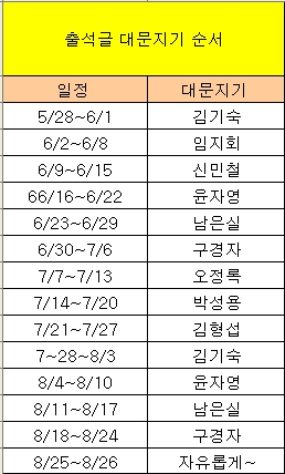 13기 대문지기.jpg