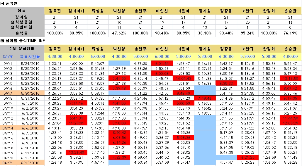 문화부족출석부-1.jpg 문화부족출석부-1.jpg