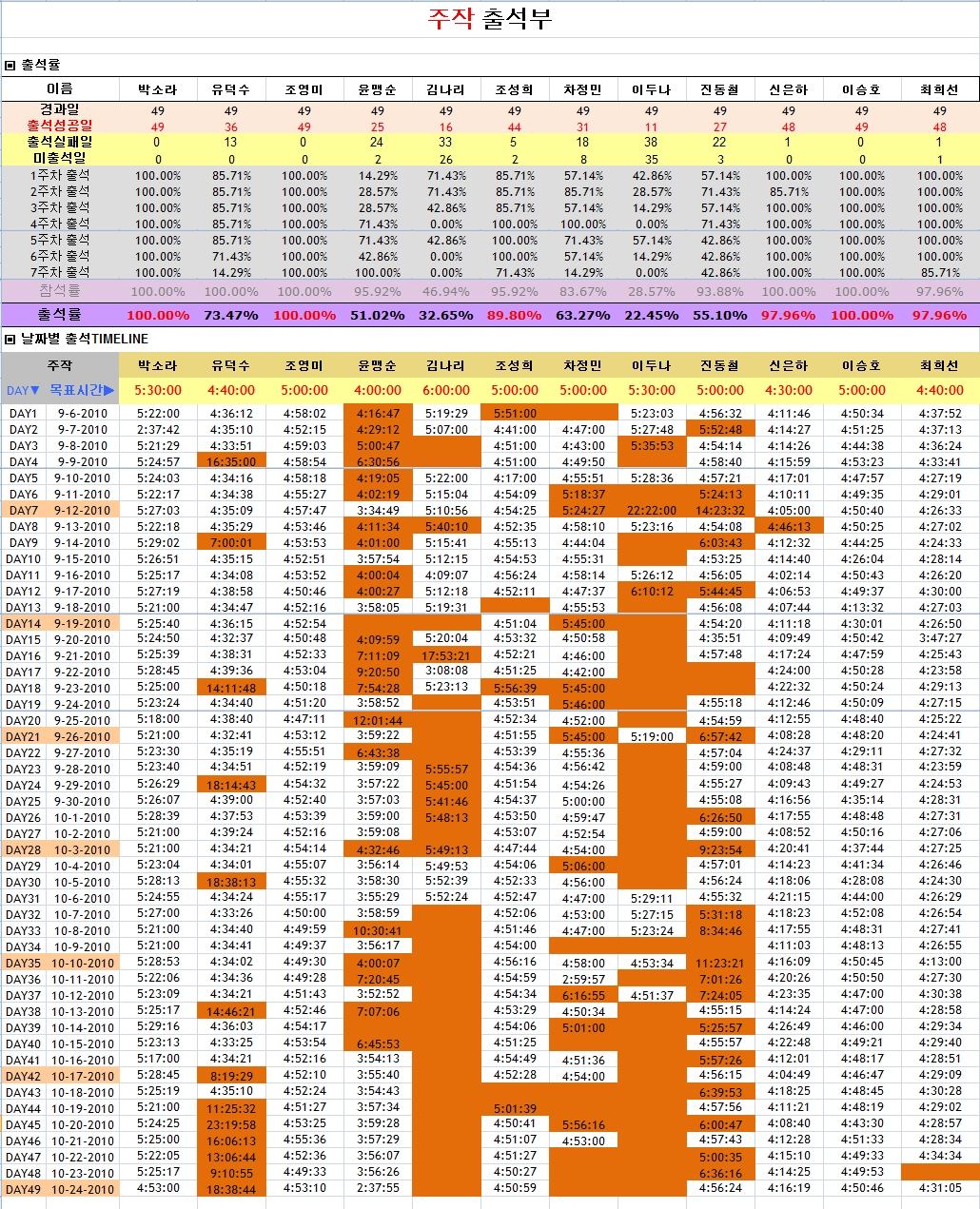 주작출석부_7주차.jpg 주작출석부_7주차.jpg