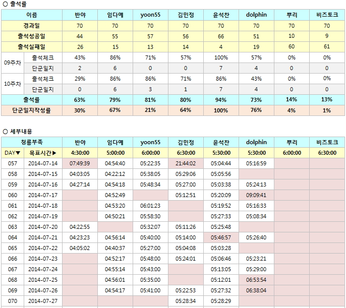 10주차 출석부_청룡.jpg