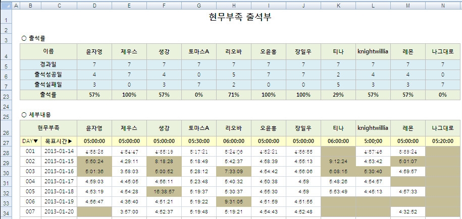 9기1주차출석부.JPG