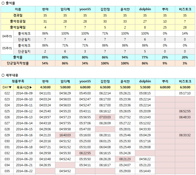5주차 출석부_청룡.jpg