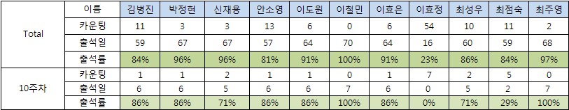 꿈벗부족_10주차_1.jpg 꿈벗부족_10주차_1.jpg