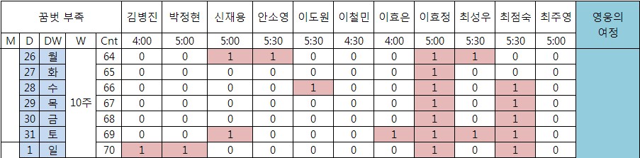 꿈벗부족_10주차_2.jpg 꿈벗부족_10주차_2.jpg