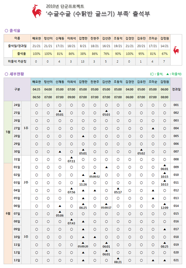 수글부족_3주차출석부(초안).jpg