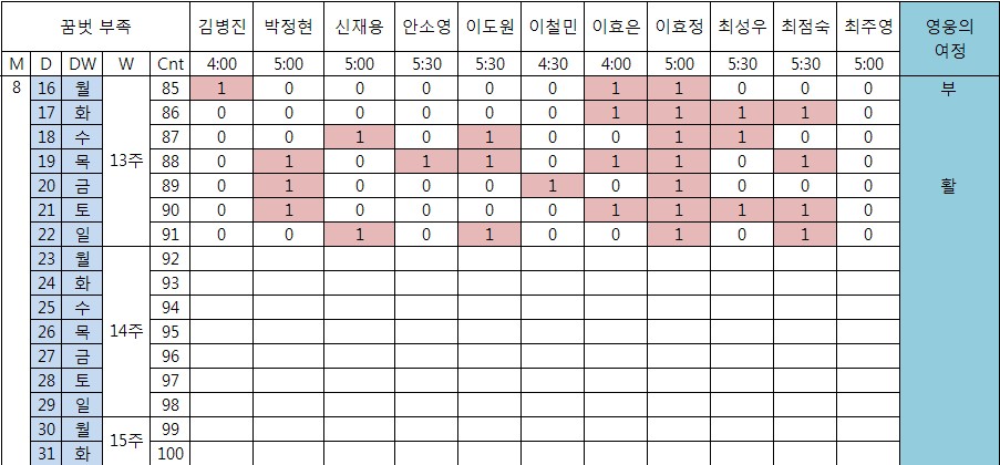 출석부_꿈벗부족_13주_2.jpg 출석부_꿈벗부족_13주_2.jpg